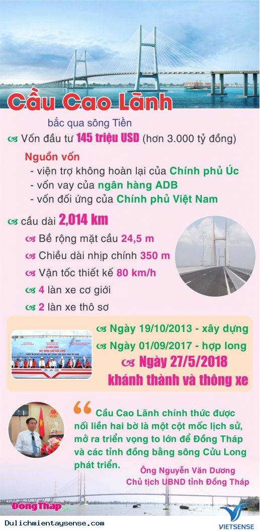 Cầu Cao Lãnh – điểm sáng trong hành trình Đồng Tháp - Ảnh 1